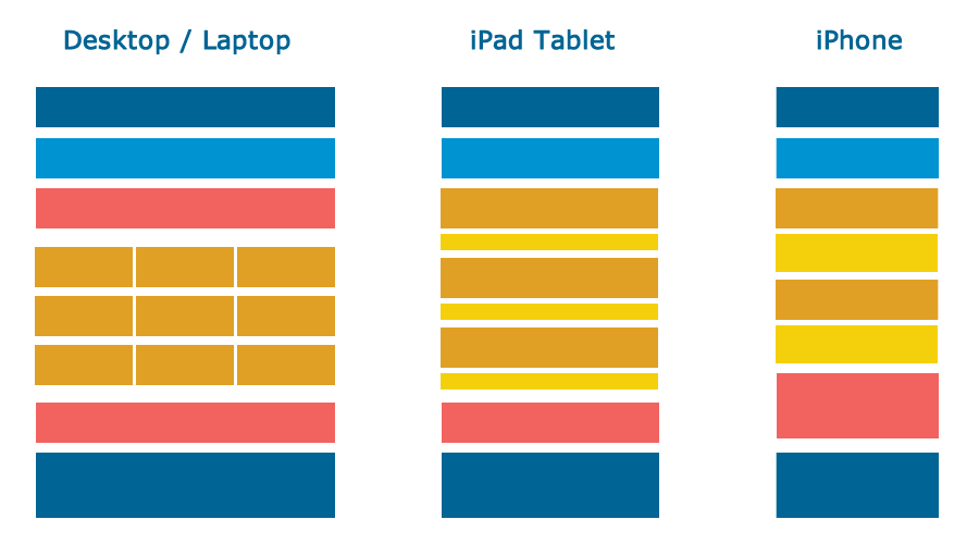 Responsive Design